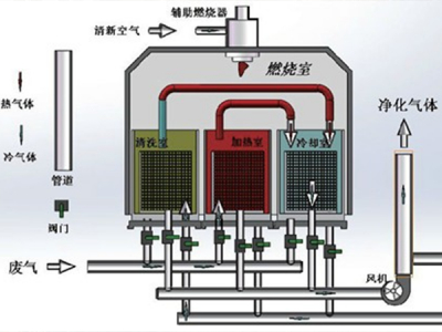 某喷涂企业VOCs废气处理系统